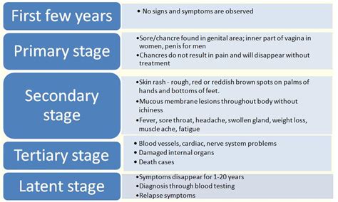 sexually transmitted diseases stds