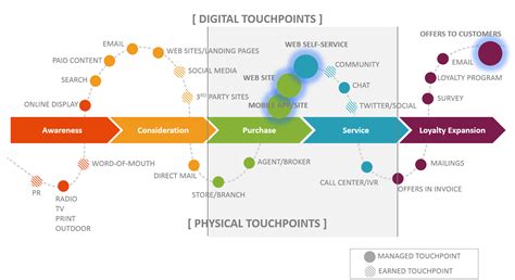 Web survey analysis software interest survey online career
