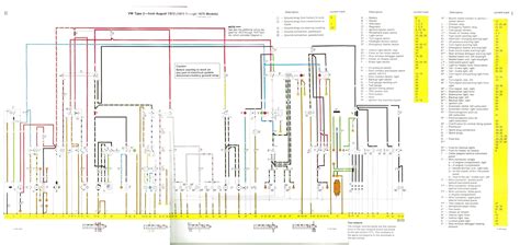 vw bus wiring diagram electrical wiring electrical outlets electrical engineering national