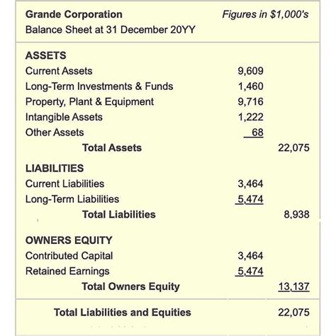 ideal  statement  assets  liabilities  called construction contractor financial