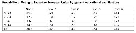 predict   vote  brexit   british politics  policy  lse