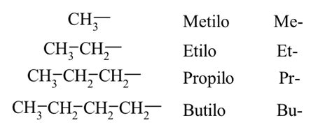 Nomenclatura Química