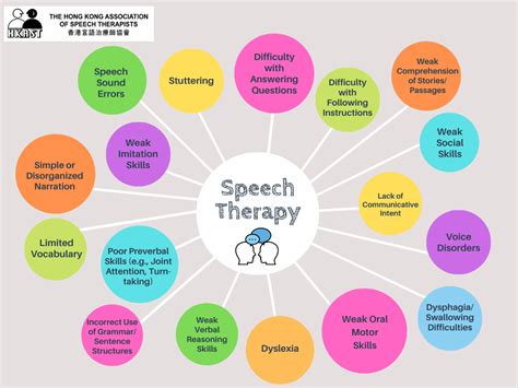 speech therapy  hong kong association  speech therapists