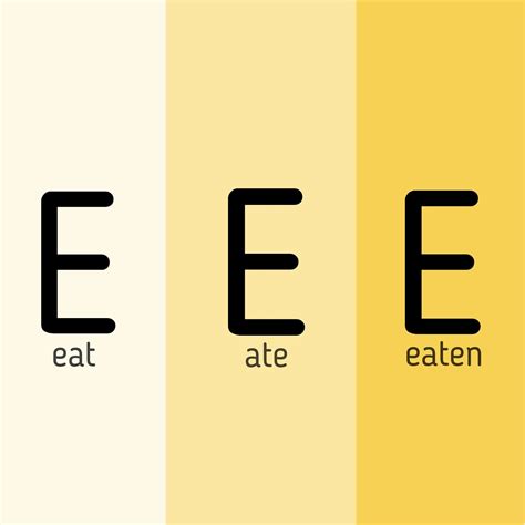 eat ate eaten