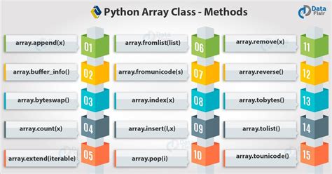 parallel arrays in python design corral