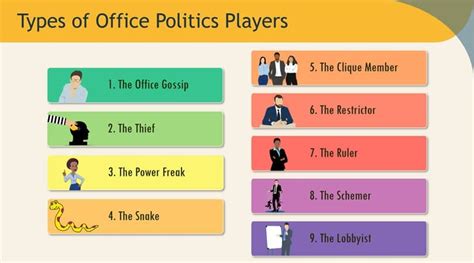 9 Types Of Office Politics Players To Be Aware Of As A Manager