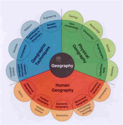 prinsip manfaat  cabang ilmu geografi