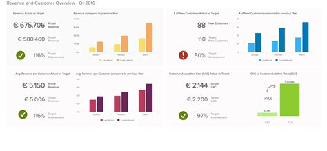 management dashboards professional examples templates