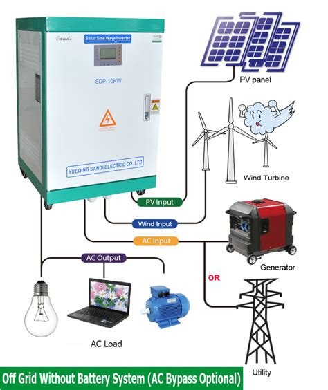 kw  grid solar inverter  battery latest price kw  grid solar inverter
