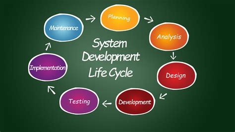 development life cycle   dashawnancebarry