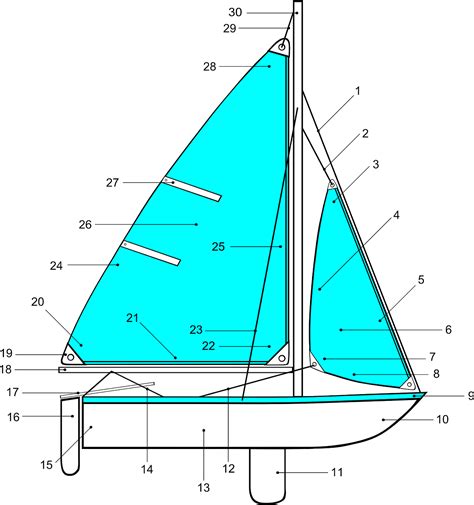 introduction  sailing parts   sailboat  helpful illustrated guide