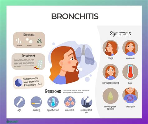 bronchitis symptoms causes and 29 home remedies to support