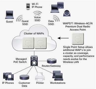 cisco wap access point whats  router switch blog