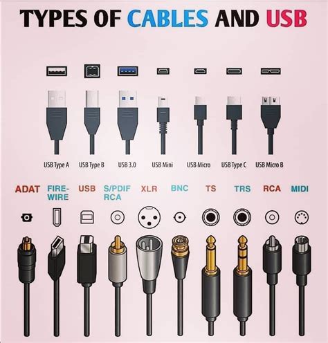 types  cable connectors  usb kakidiy dotcom article pages