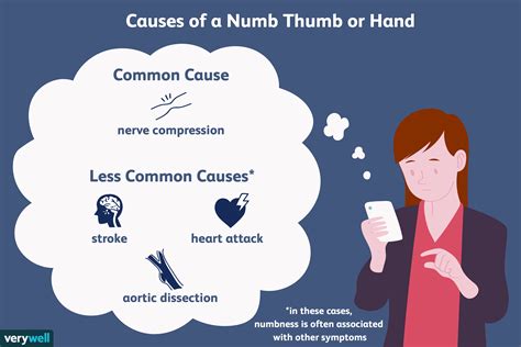 potential causes of a numb thumb or hand