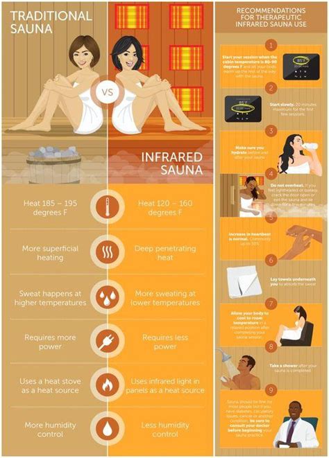 benefits infrared  traditional sauna healyounaturally