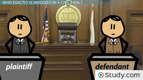defendants response motions  civil litigation video lesson
