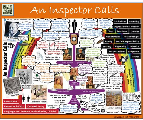 An Inspector Calls Ultimate Gcse A3 Revision Sheets By Vrogue
