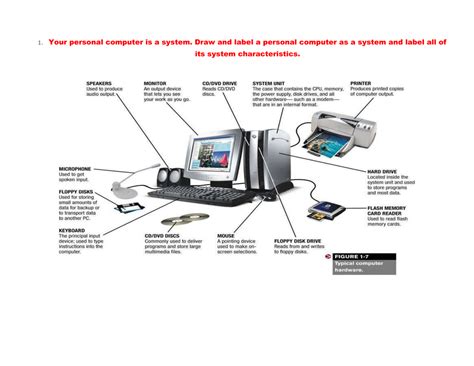 computer parts labeled