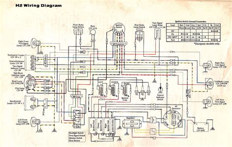 wiring diagram kawasaki bayou  wiring digital  schematic