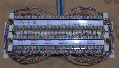 wiring blocks patch panel block diagram telecommunication systems