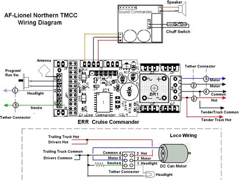 af  northern wiring diagram