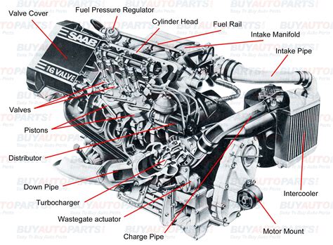 basic engine parts understanding turbos buy auto parts car body parts car engine bmw engines