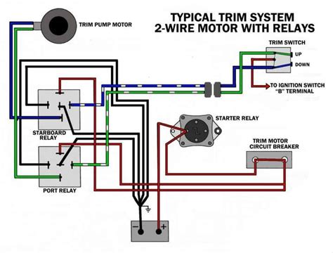 mercury tilt  trim wiring diagram