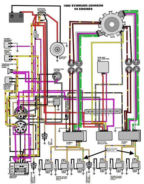 hp johnson ignition switch wiring diagram  wiring diagram