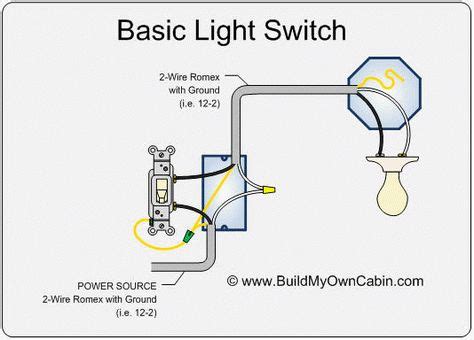 enter image description  basic electrical wiring light switch wiring electrical wiring