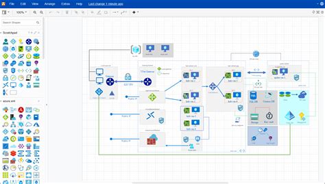 review drawio   drawing platform  azure architecture