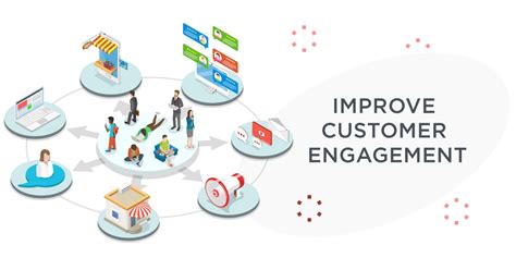 ways  bank  improve customer engagement   digital age
