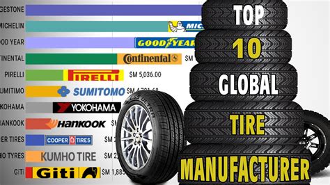 top tire manufacturing brands  sales    present youtube