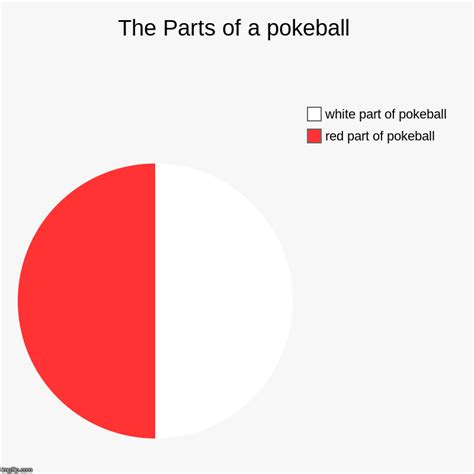 parts   pokeball imgflip