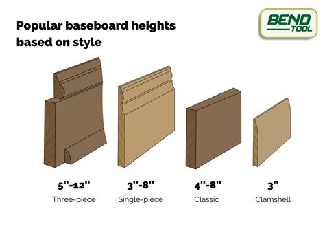 profiles  baseboards  popular heights   article  tall