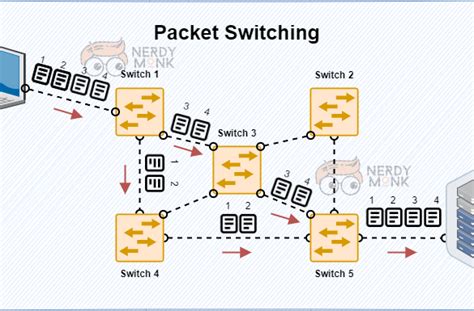 important differences  circuit switching  packet switching nerdymonk