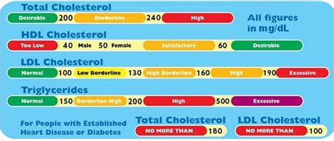 why low cholesterol is bad for your health dr sam robbins