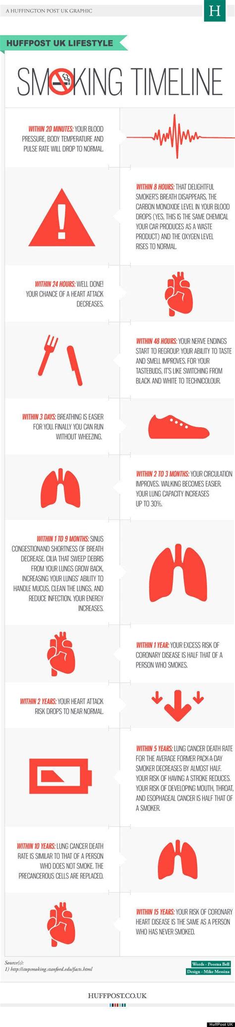Stoptober What Happens To Your Body When You Quit Smoking Huffpost