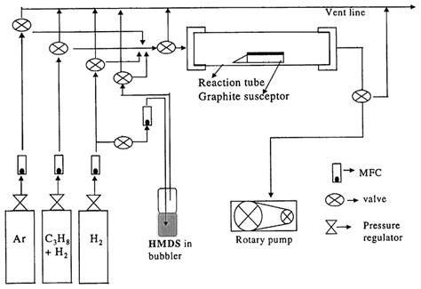 schematic diagram   cvd system  scientific diagram