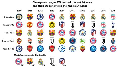 reasons  uefa womens champions league winners list  uefa champions league