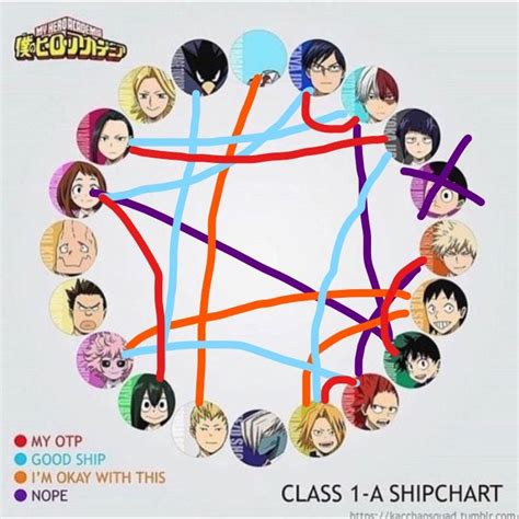 My Ships In 2021 Ship Chart Mha Ships Class 1 A