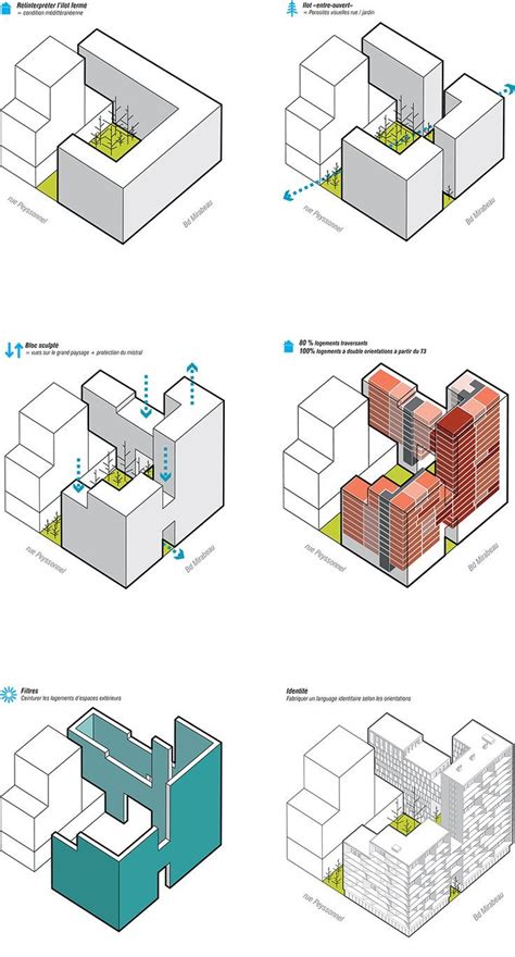 image result  architecture diagram plan concept architecture schemas darchitecture