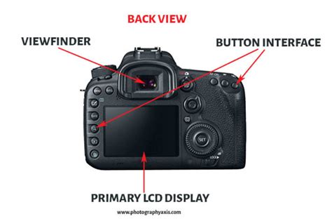 basic parts   camera explained photographyaxis