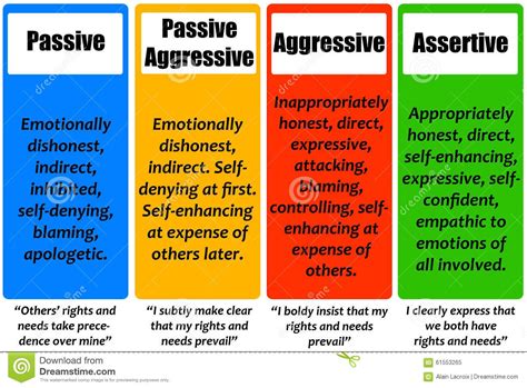 Do You Know What Assertive Behavior Is — Steemit