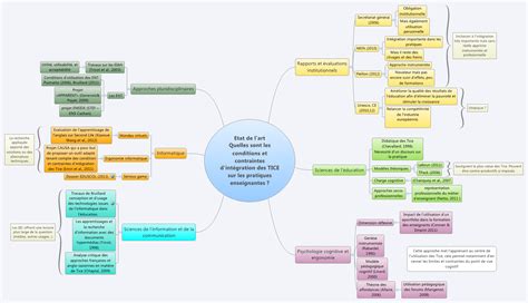 etat de lart quelles sont les conditions  contraintes dintegration