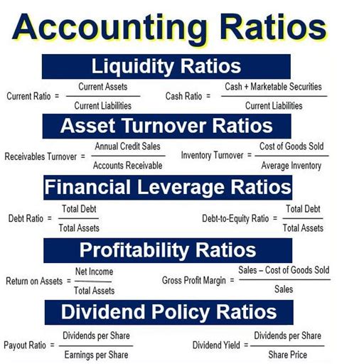 what are accounting ratios definition and examples market business news