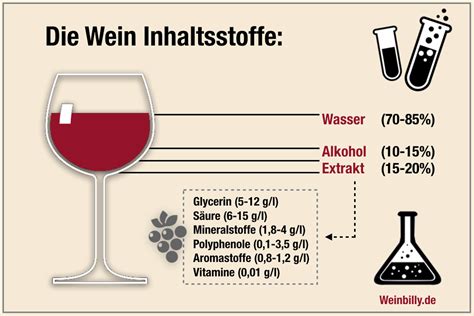 alkoholgehalt alkohol prozent tabelle