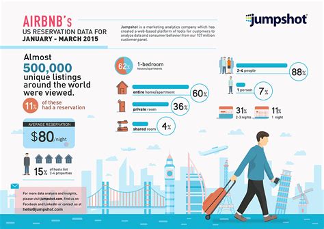 airbnb   airbnbs  reservation data daily infographic