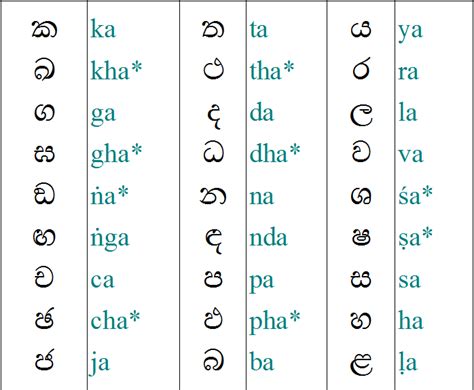 sinhala consonants hand lettering tutorial alphabet writing