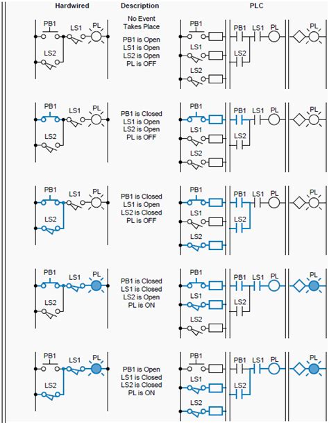 ladder diagrams   plc eep plc programming electrical circuit diagram ladder logic
